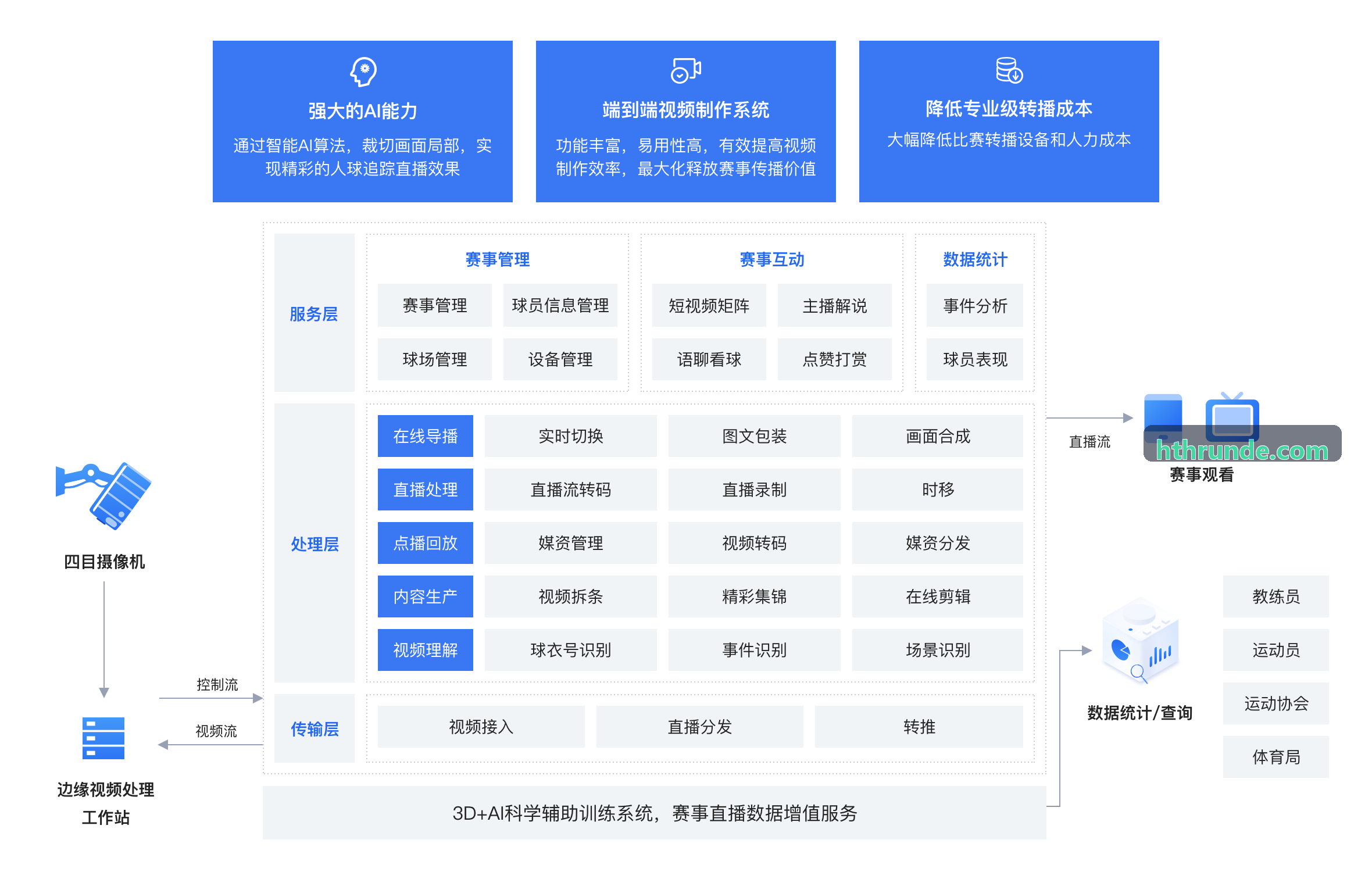 足球俱乐部日常训练数据分析实景
